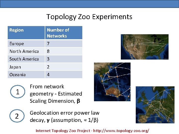 Topology Zoo Experiments Region Number of Networks Europe 7 North America 8 South America
