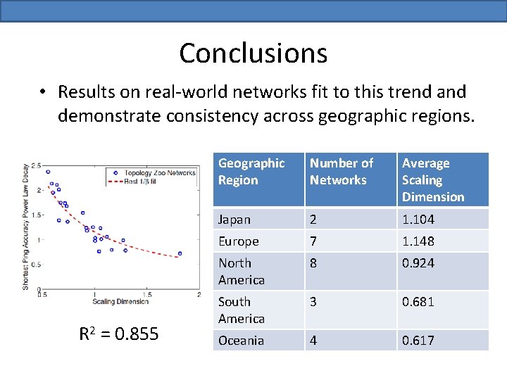 Conclusions • Results on real-world networks fit to this trend and demonstrate consistency across