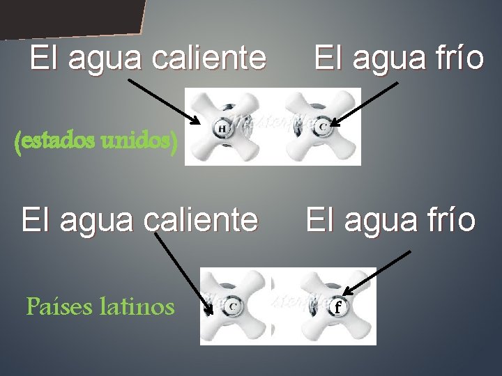 El agua caliente El agua frío (estados unidos) El agua caliente Países latinos El