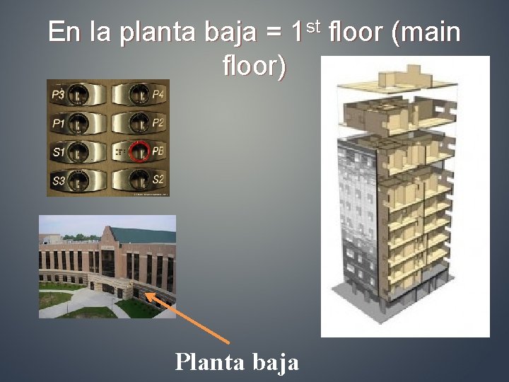 En la planta baja = 1 st floor (main floor) Planta baja 