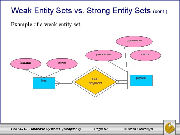 Weak Entity Sets vs. Strong Entity Sets (cont. ) Example of a weak entity