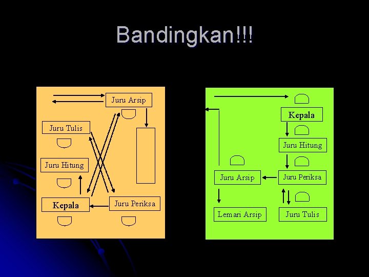Bandingkan!!! Juru Arsip Kepala Juru Tulis Juru Hitung Juru Arsip Kepala Juru Periksa Lemari