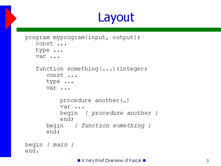 Layout program myprogram(input, output); const. . . type. . . var. . . function