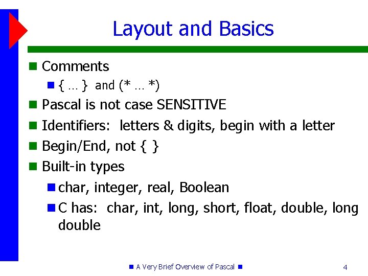 Layout and Basics Comments { … } and (* … *) Pascal is not