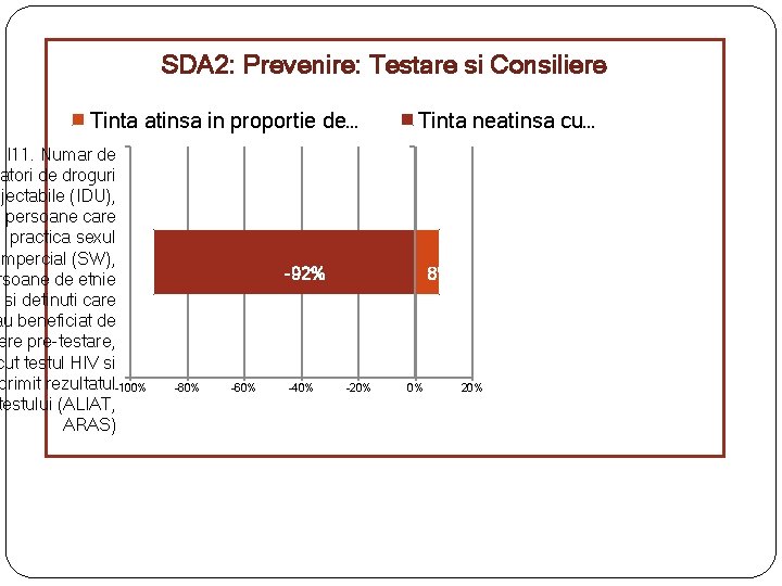SDA 2: Prevenire: Testare si Consiliere Tinta atinsa in proportie de… I 11. Numar.