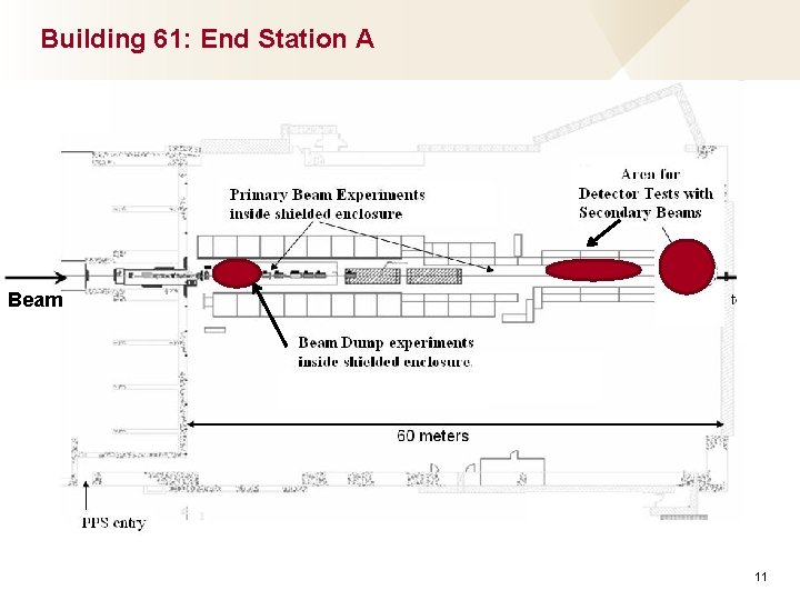 Building 61: End Station A Beam 11 