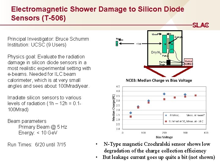 Electromagnetic Shower Damage to Silicon Diode Sensors (T-506) 15 mm Principal Investigator: Bruce Schumm
