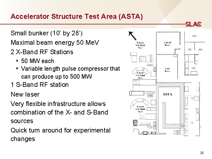 Accelerator Structure Test Area (ASTA) Small bunker (10’ by 28’) Maximal beam energy 50