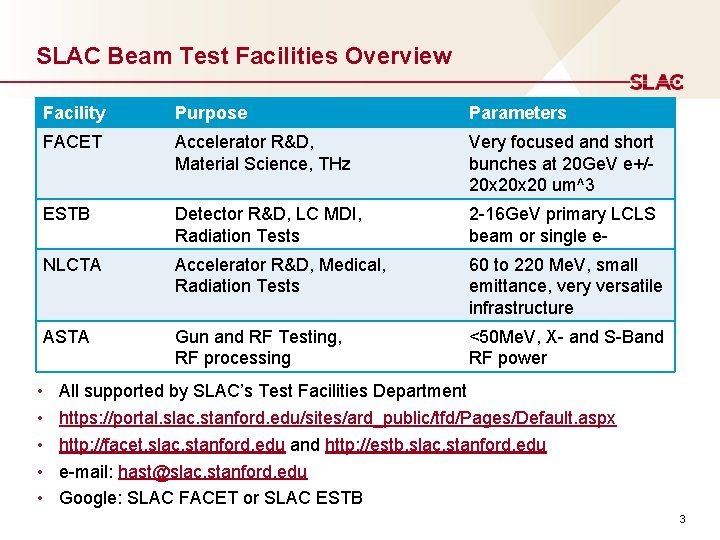 SLAC Beam Test Facilities Overview • • • Facility Purpose Parameters FACET Accelerator R&D,
