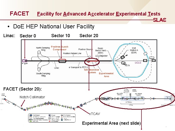 FACET Facility for Advanced Accelerator Experimental Tests • Do. E HEP National User Facility