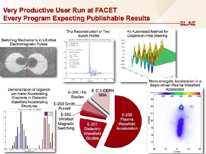 Bunch Length Measurements and Notch Collimator • The time profile of the bunch is