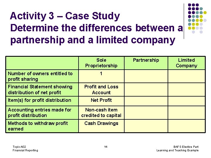 Activity 3 – Case Study Determine the differences between a partnership and a limited