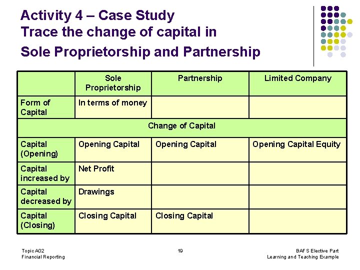 Activity 4 – Case Study Trace the change of capital in Sole Proprietorship and