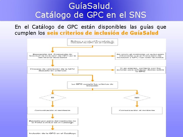 Guía. Salud. Catálogo de GPC en el SNS En el Catálogo de GPC están