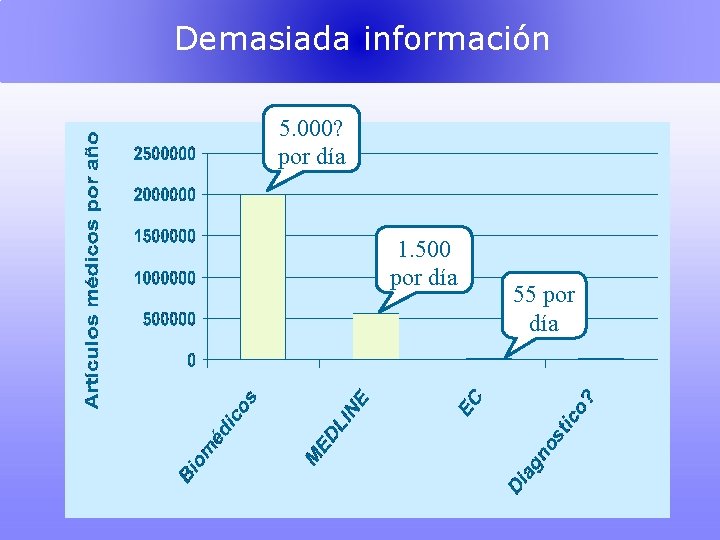 Demasiada información 5. 000? por día 1. 500 por día 55 por día 