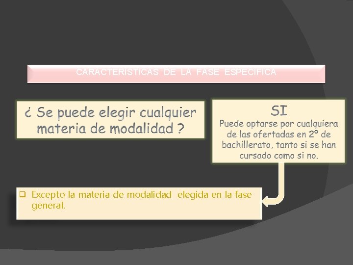 CARACTERÍSTICAS DE LA FASE ESPECÍFICA ❑ Excepto la materia de modalidad elegida en la