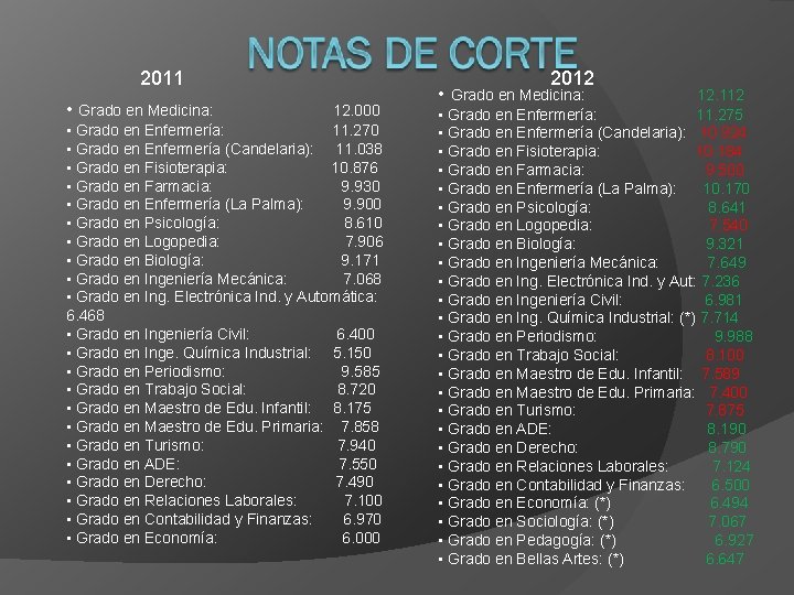 2011 • Grado en Medicina: 12. 000 • Grado en Enfermería: 11. 270 •
