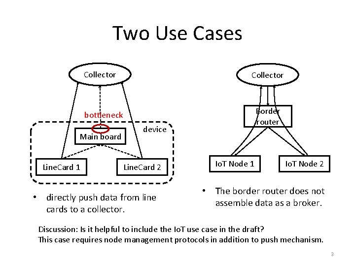 Two Use Cases Collector Border router bottleneck Main board Line. Card 1 device Line.