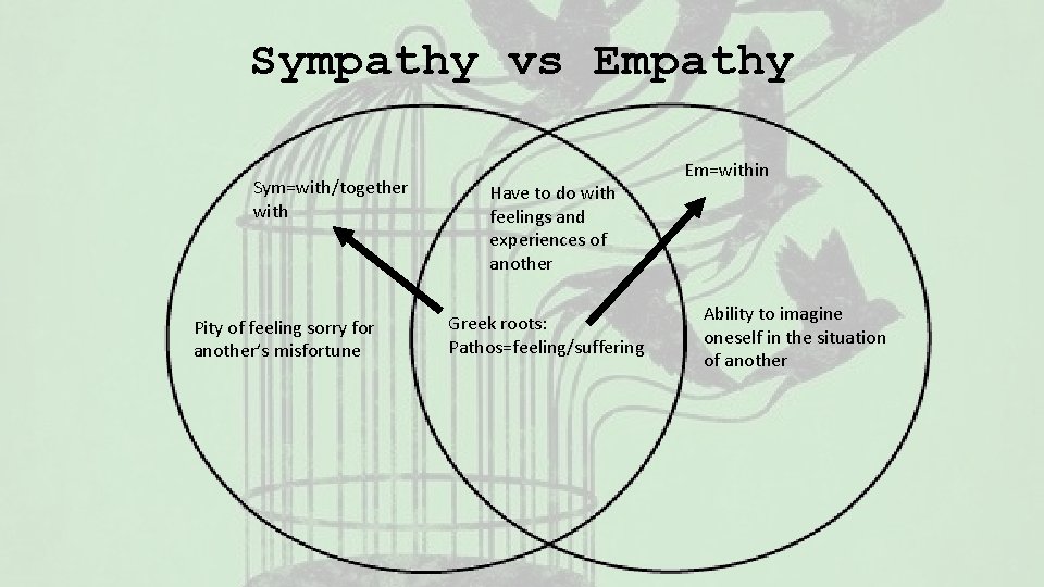Sympathy vs Empathy Sym=with/together with Pity of feeling sorry for another’s misfortune Have to