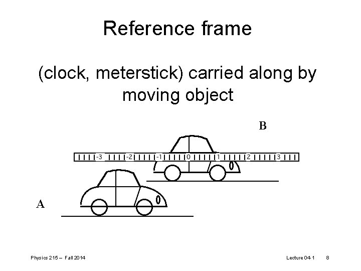 Reference frame (clock, meterstick) carried along by moving object B A Physics 215 –