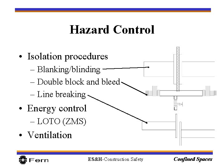 Hazard Control • Isolation procedures – Blanking/blinding – Double block and bleed – Line Hazard Control • Isolation procedures – Blanking/blinding – Double block and bleed – Line