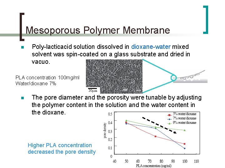 Mesoporous Polymer Membrane n Poly-lacticacid solution dissolved in dioxane-water mixed solvent was spin-coated on