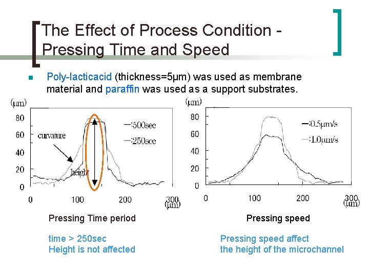 The Effect of Process Condition Pressing Time and Speed n Poly-lacticacid (thickness=5μm) was used