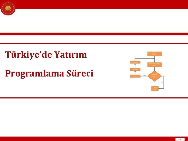 Türkiye’de Yatırım Programlama Süreci 14 