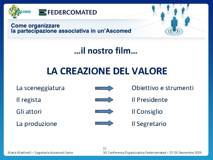 …il nostro film… LA CREAZIONE DEL VALORE La sceneggiatura Obiettivo e strumenti Il regista