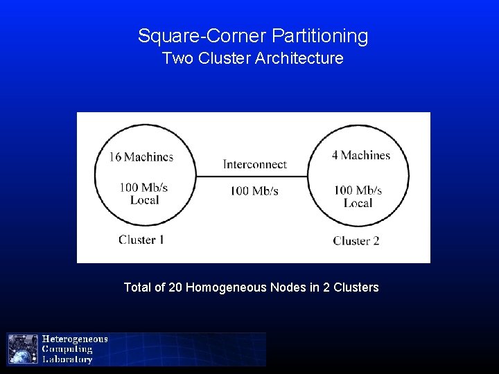 Square-Corner Partitioning Two Cluster Architecture Total of 20 Homogeneous Nodes in 2 Clusters 