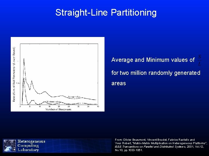 Straight-Line Partitioning Average and Minimum values of for two million randomly generated areas From:
