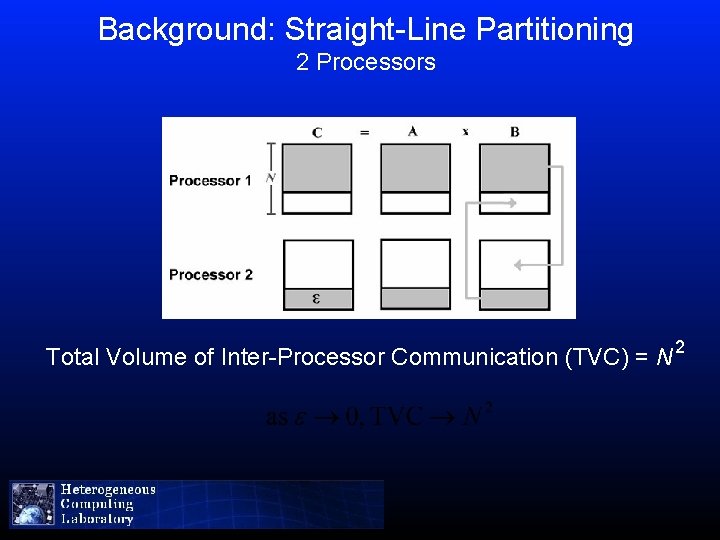 Background: Straight-Line Partitioning 2 Processors Total Volume of Inter-Processor Communication (TVC) = N 2