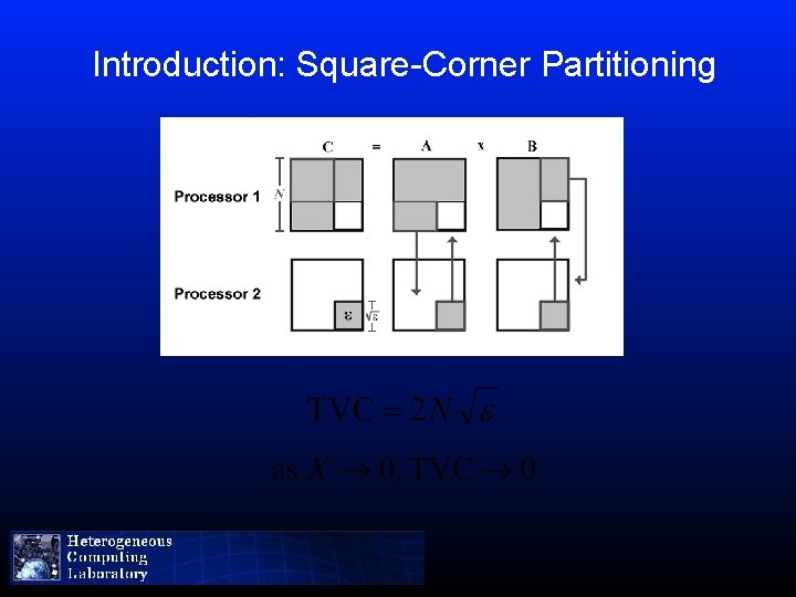 Introduction: Square-Corner Partitioning 
