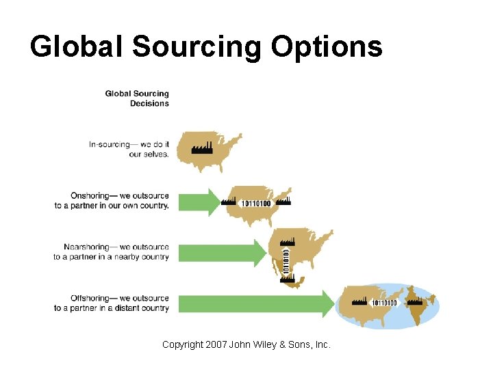 Global Sourcing Options Copyright 2007 John Wiley & Sons, Inc. 