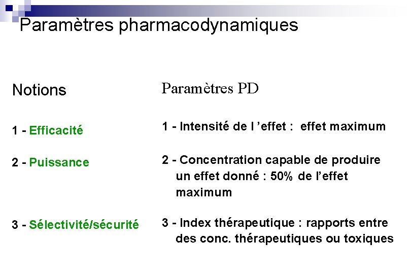 Paramètres pharmacodynamiques Notions Paramètres PD 1 - Efficacité 1 - Intensité de l ’effet