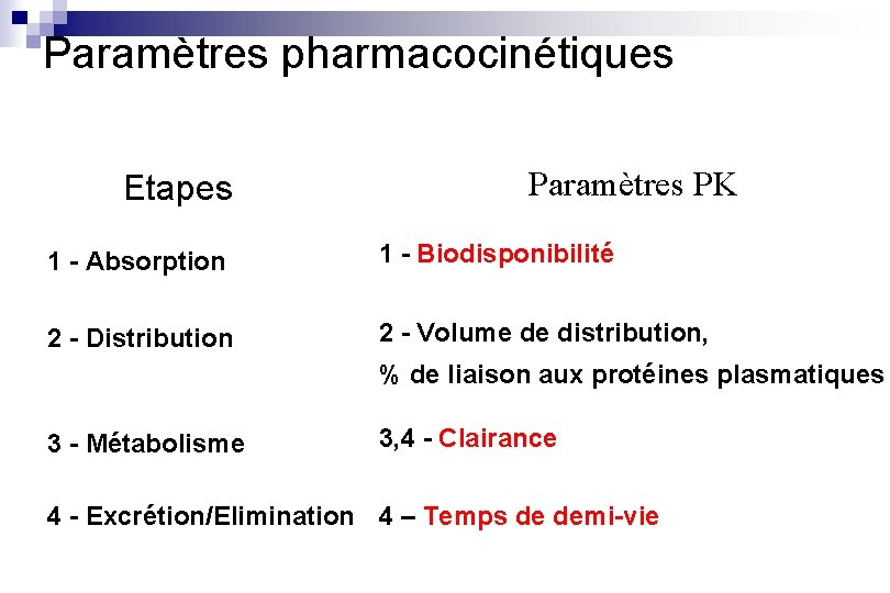 Paramètres pharmacocinétiques Etapes Paramètres PK 1 - Absorption 1 - Biodisponibilité 2 - Distribution