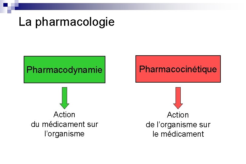 La pharmacologie Pharmacodynamie Pharmacocinétique Action du médicament sur l’organisme Action de l’organisme sur le