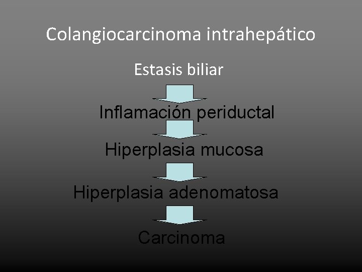 Colangiocarcinoma intrahepático Estasis biliar Inflamación periductal Hiperplasia mucosa Hiperplasia adenomatosa Carcinoma 