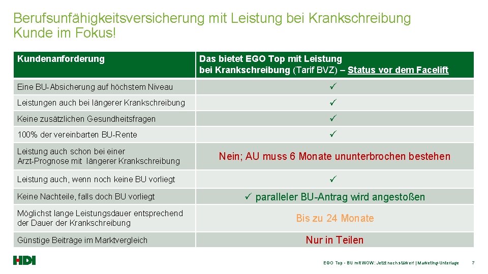 Berufsunfähigkeitsversicherung mit Leistung bei Krankschreibung Kunde im Fokus! Kundenanforderung Das bietet EGO Top mit