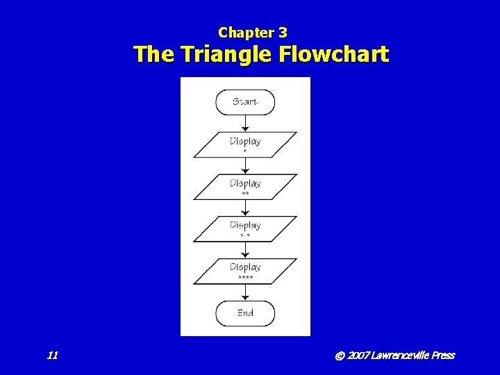 Chapter 3 The Triangle Flowchart 11 © 2007 Lawrenceville Press 