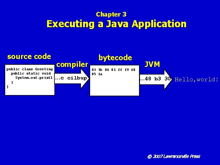 Chapter 3 Executing a Java Application source code public class Greeting public static void
