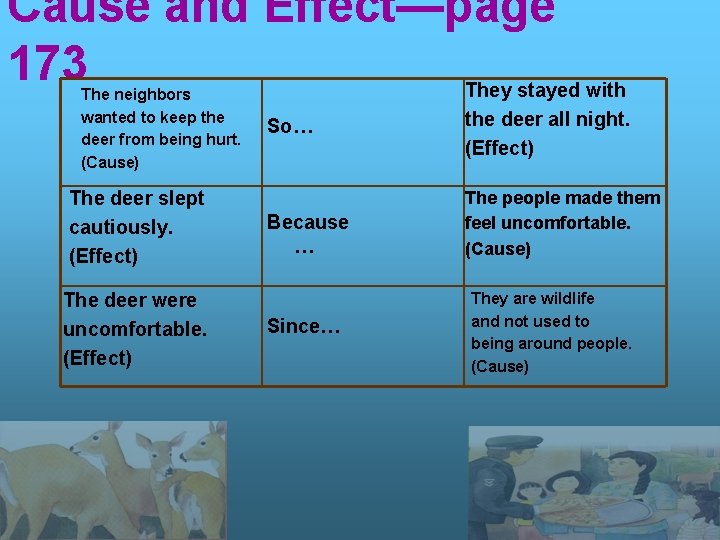 Cause and Effect—page 173 They stayed with The neighbors wanted to keep the deer