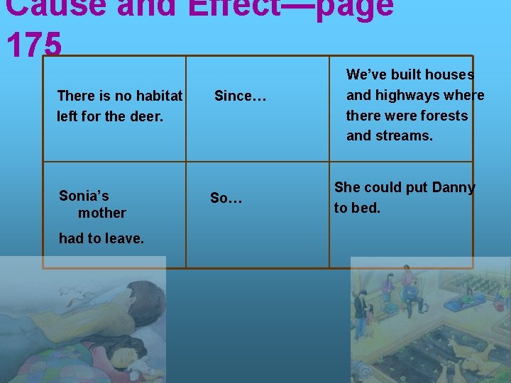 Cause and Effect—page 175 There is no habitat left for the deer. Sonia’s mother