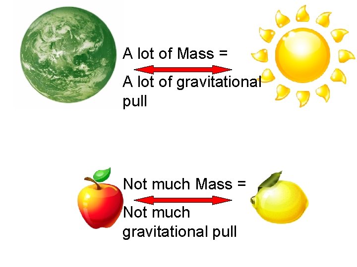 A lot of Mass = A lot of gravitational pull Not much Mass =