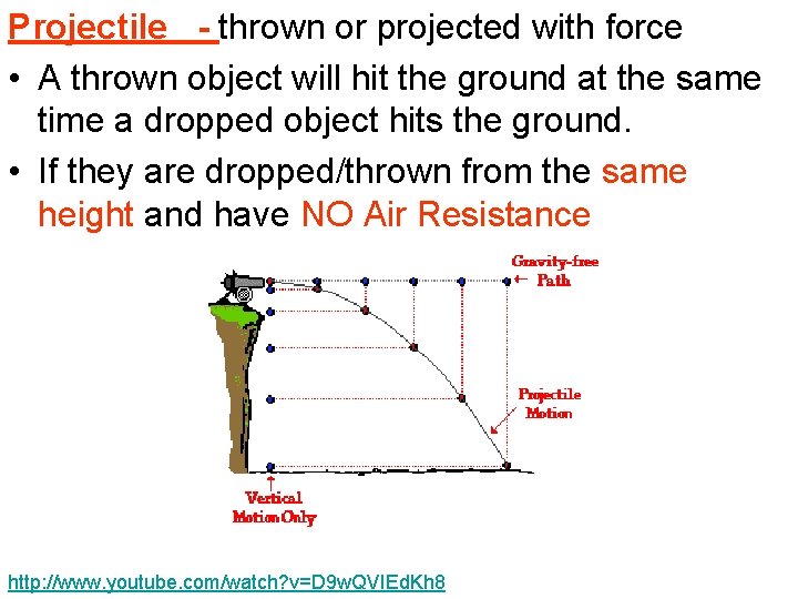 Projectile - thrown or projected with force • A thrown object will hit the