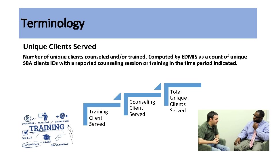 Terminology Unique Clients Served Number of unique clients counseled and/or trained. Computed by EDMIS