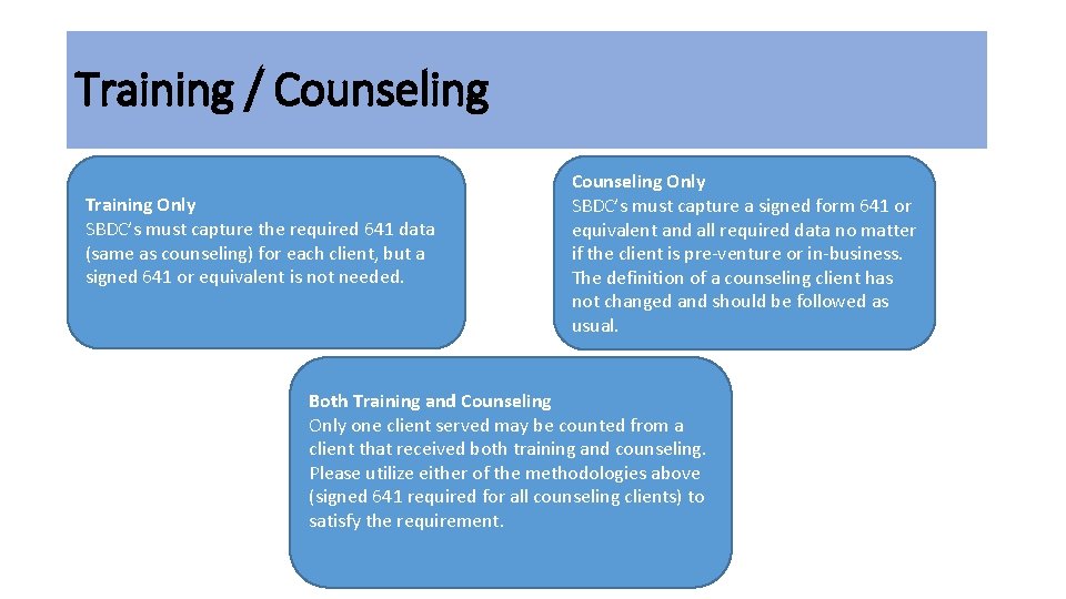 Training / Counseling Training Only SBDC’s must capture the required 641 data (same as