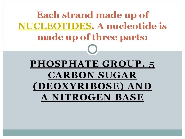 Each strand made up of NUCLEOTIDES. A nucleotide is made up of three parts: