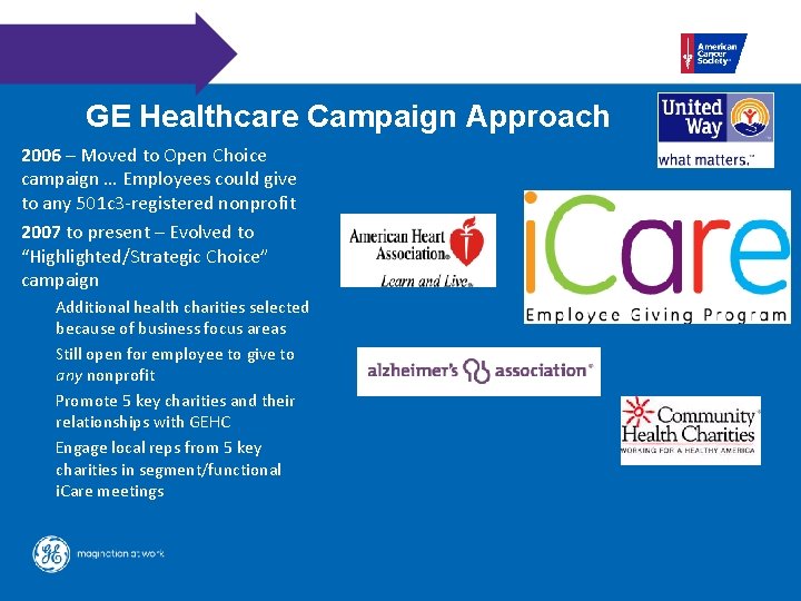 GE Healthcare Campaign Approach 2006 – Moved to Open Choice campaign … Employees could