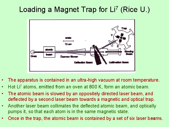 Loading a Magnet Trap for Li 7 (Rice U. ) • The apparatus is